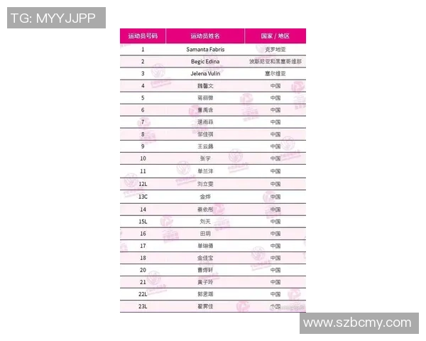 北京排球队在联合会杯积分榜中以71分稳居第一名